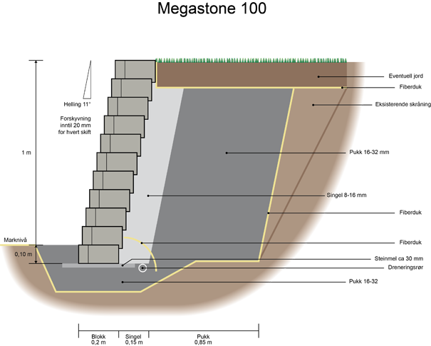 Jordfuktig betong støttemur